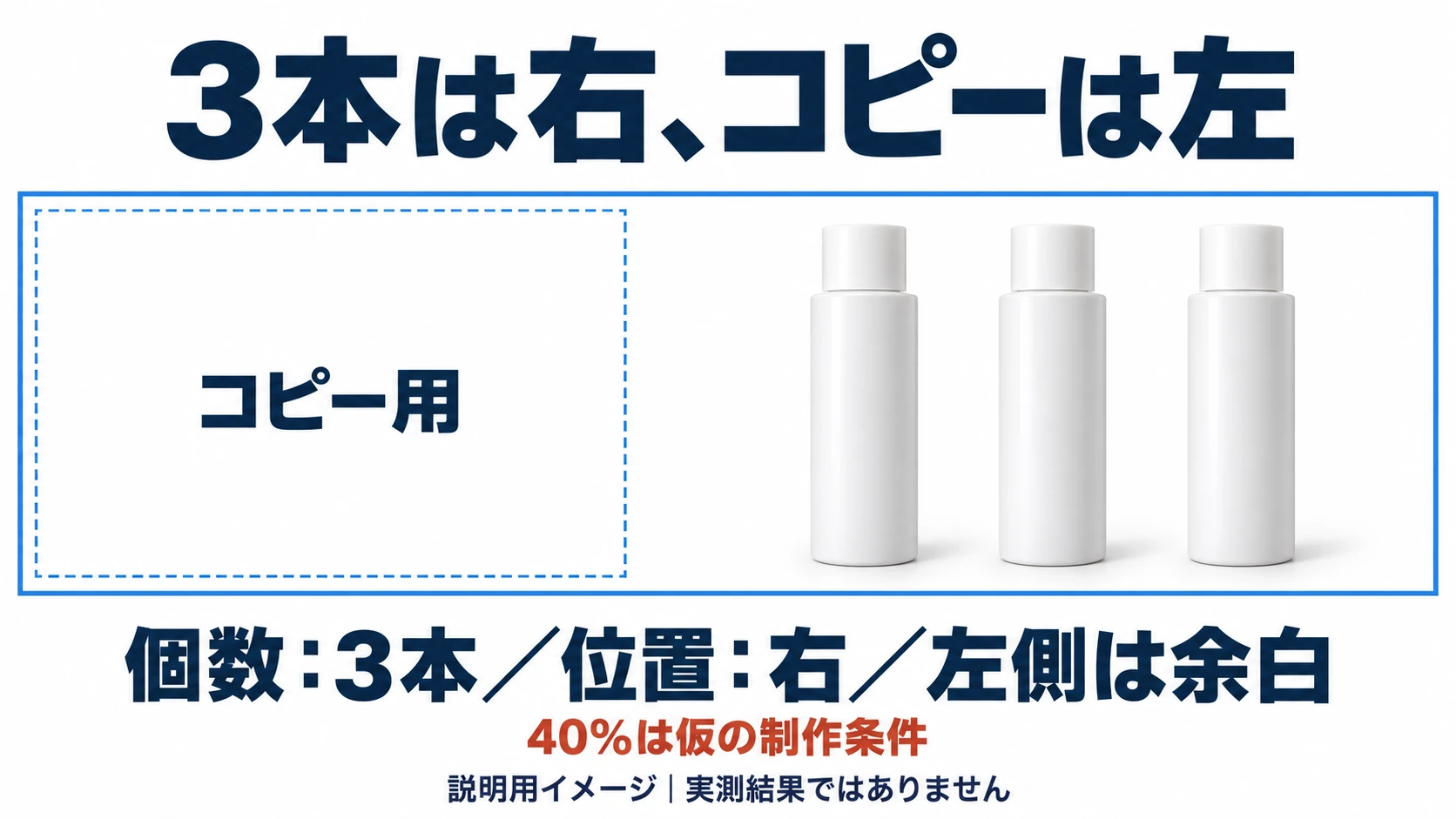 右半分に白ボトル3本、左40％をコピー用とする配置の概略図