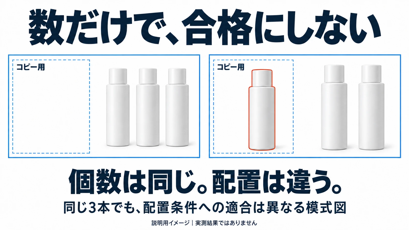 同じ3本でも、1本がコピー領域へ入ると配置条件を満たさない例