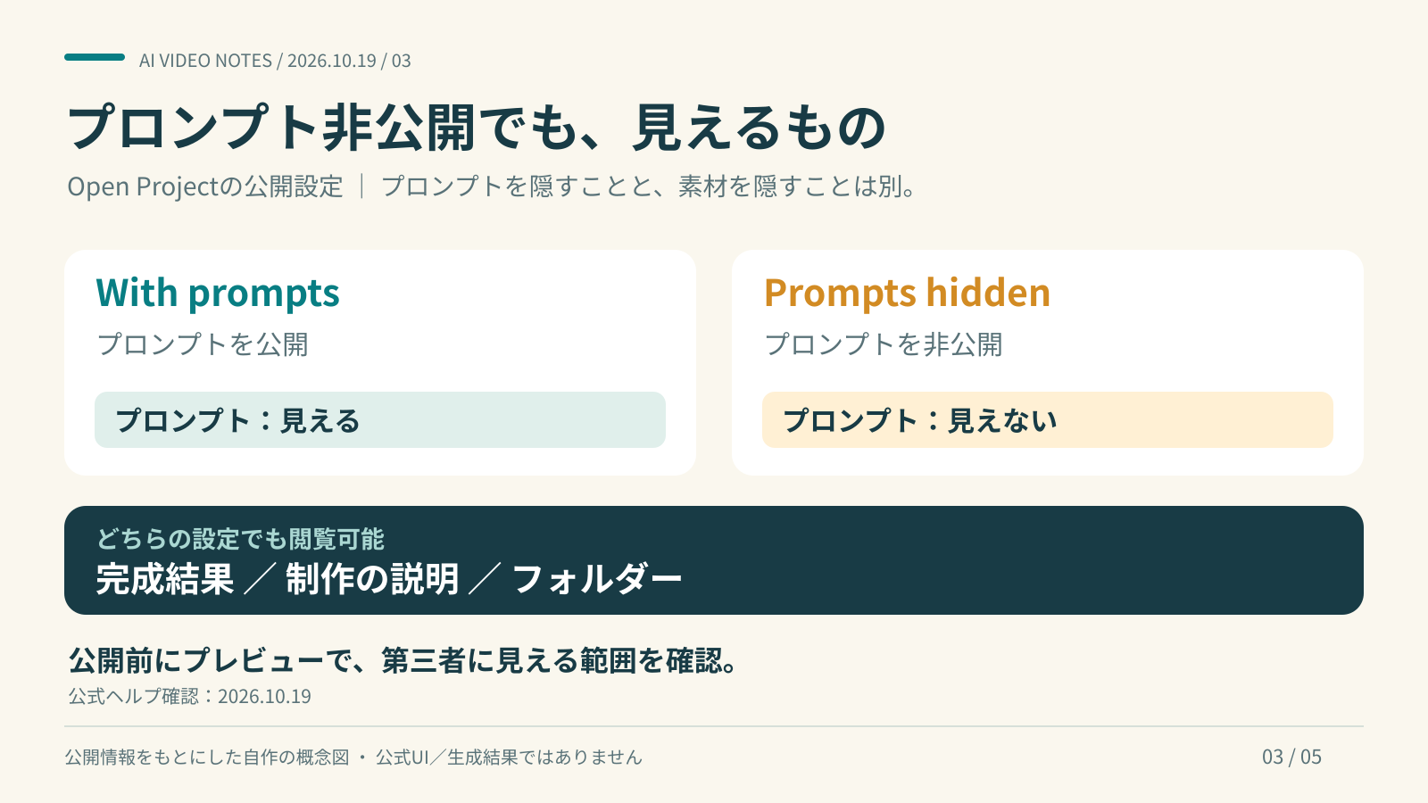 Open ProjectのWith promptsとPrompts hiddenを比較。どちらでも完成結果、制作の説明、フォルダーは閲覧できる。