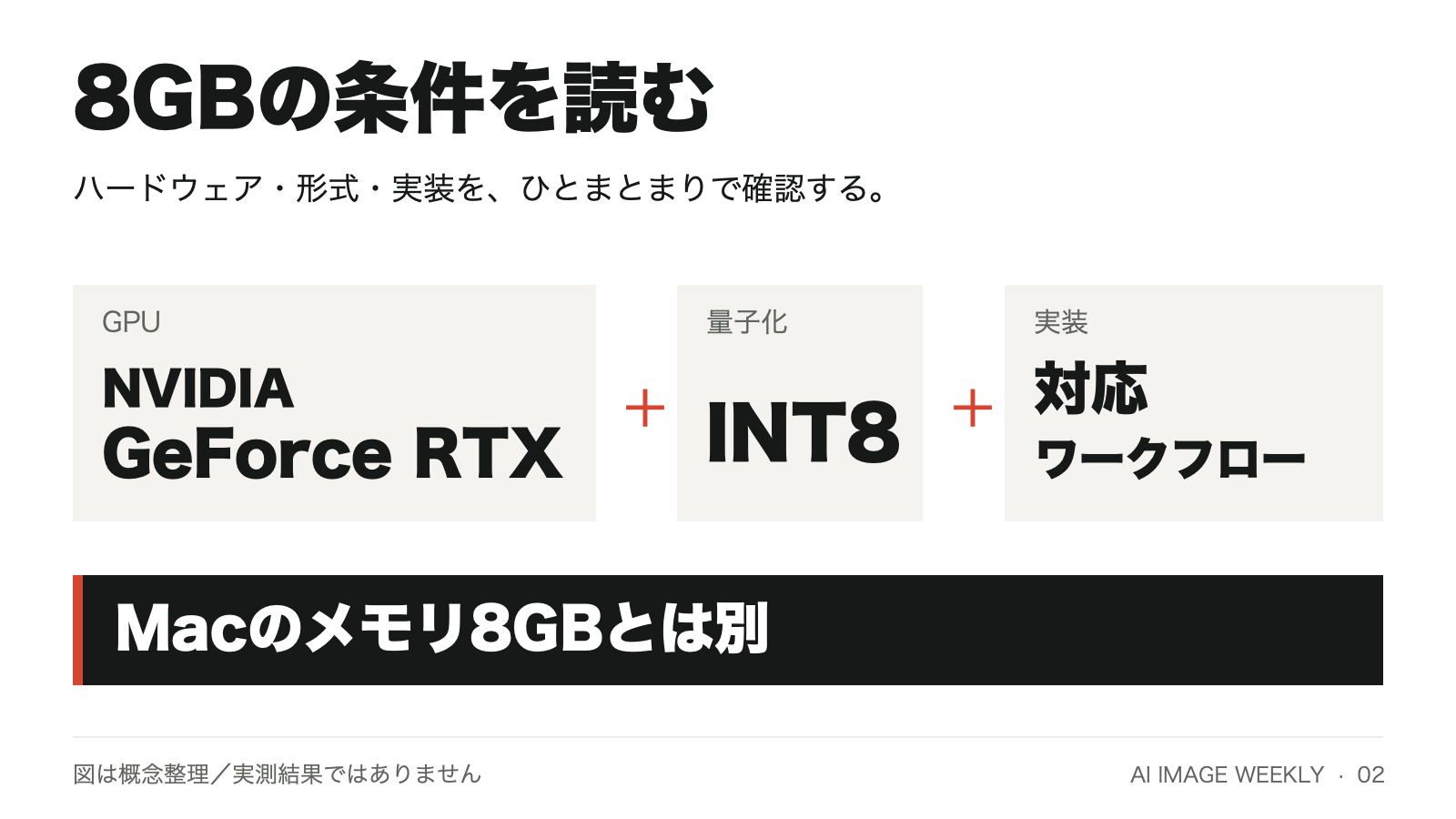 8GBの条件:NVIDIA GeForce RTX、INT8、対応ワークフロー。Macのメモリ8GBとは別。