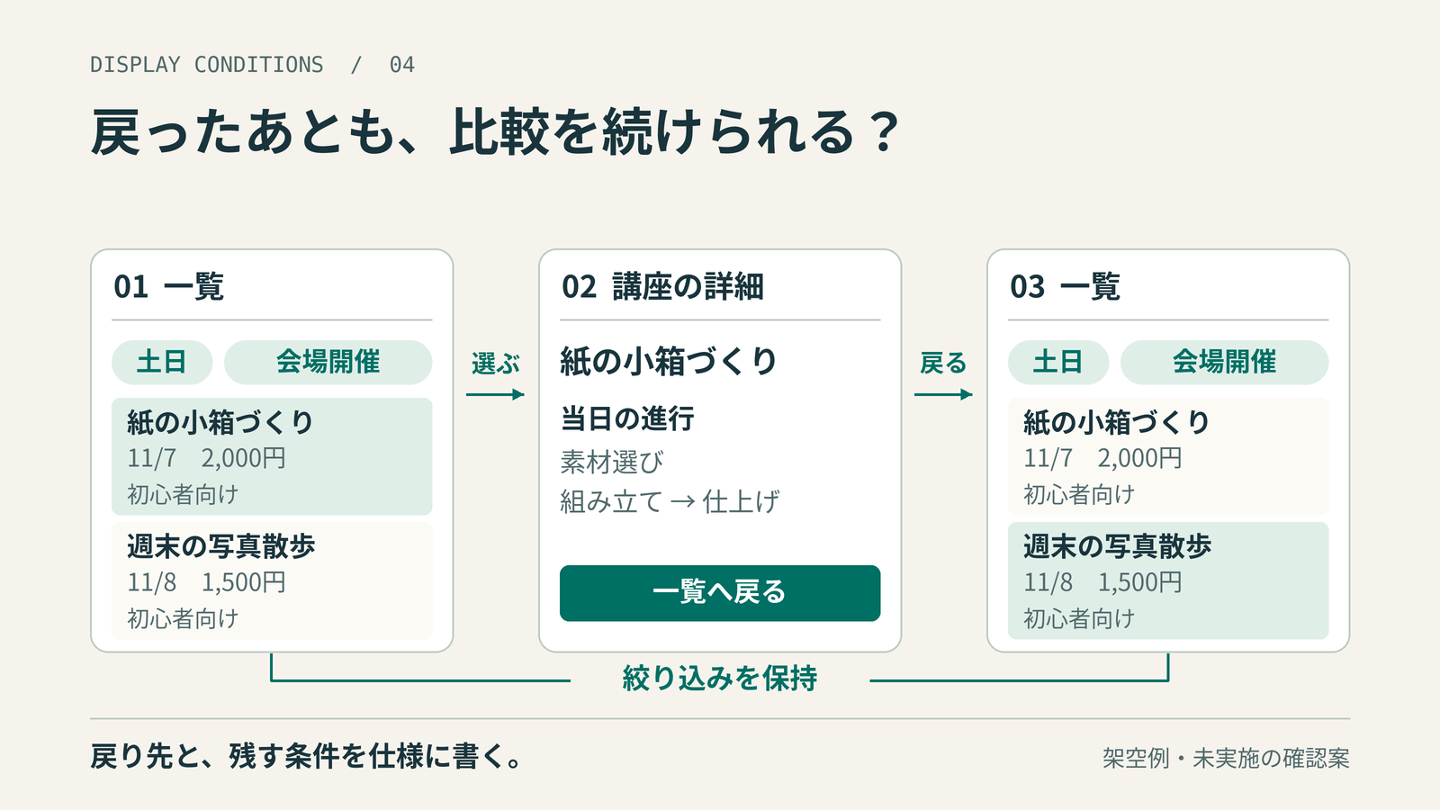 土日・会場開催で絞った講座一覧から、紙の小箱づくりの詳細へ移動。一覧へ戻った後も同じ絞り込みを残し、週末の写真散歩など別候補と比較する。未実施の確認案。