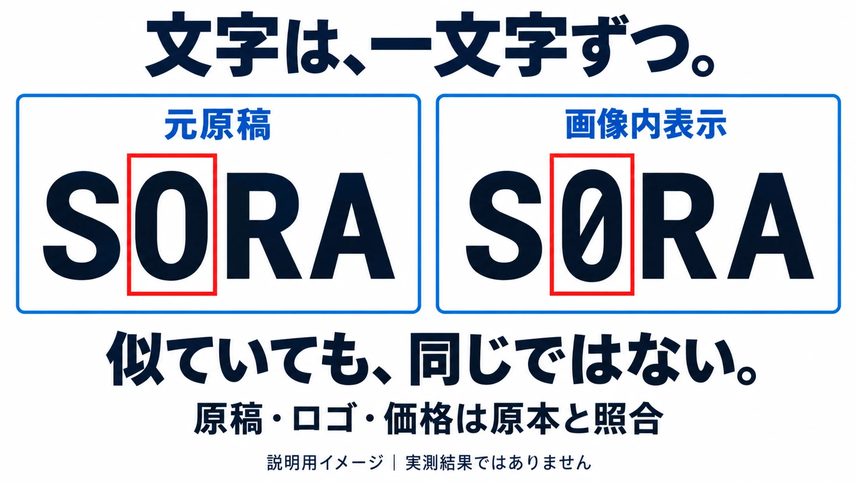 SORAとS0RAを比べて英字Oと数字0の違いを照合