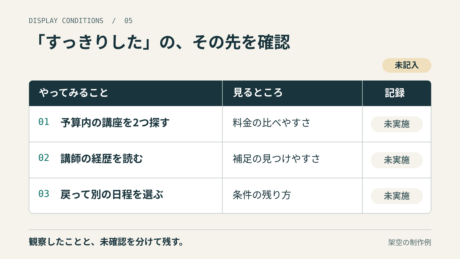未記入の確認シート。予算内の講座を2つ探して料金の比べやすさを観察する。講師経歴を読んで補足の発見を観察する。一覧へ戻って別日程を選び、条件の残り方を観察する。全項目は未実施。