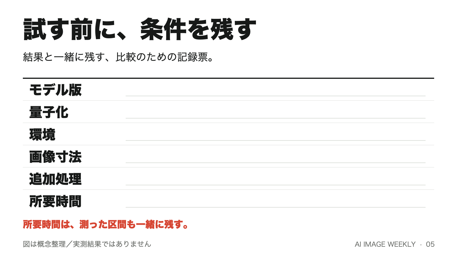 モデル版、量子化、環境、画像寸法、追加処理、所要時間と測定区間を記録する票。