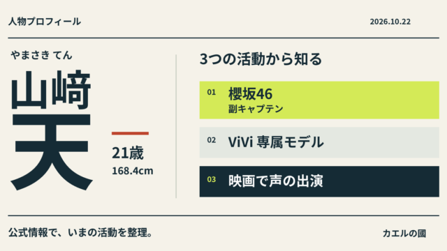 山﨑天のプロフィール。櫻坂46副キャプテン、ViVi専属モデル、映画での声の出演を紹介。