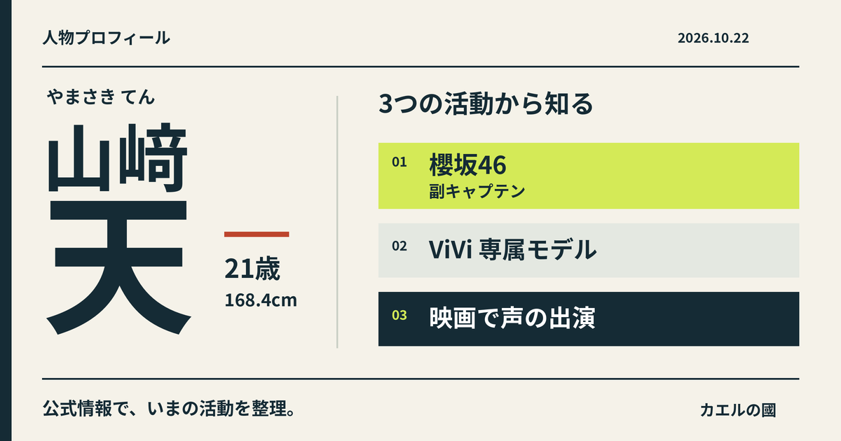 山﨑天のプロフィール。櫻坂46副キャプテン、ViVi専属モデル、映画での声の出演を紹介。